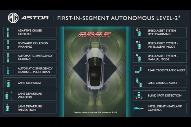 mg astor unveiled