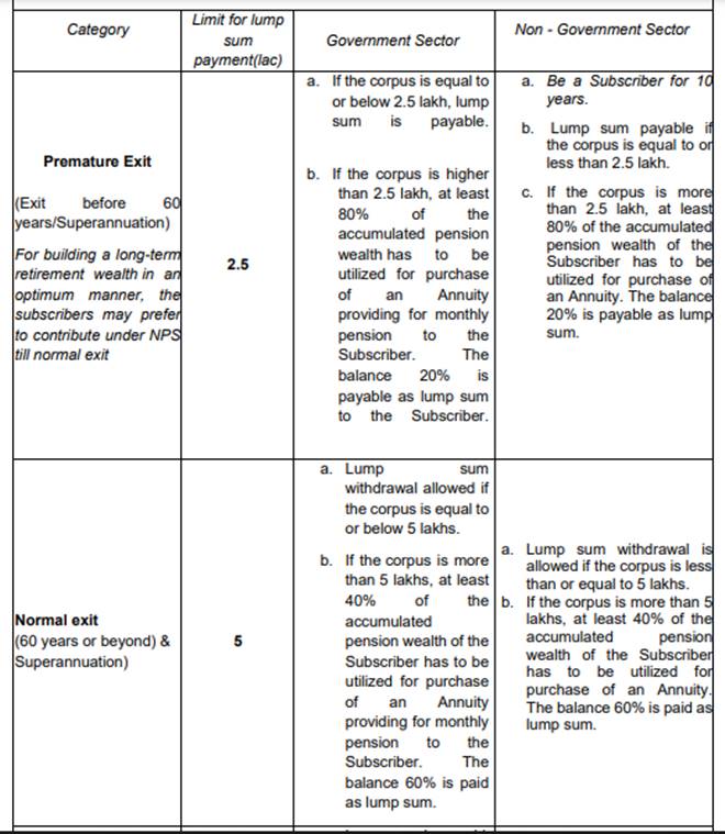 nps exit rules