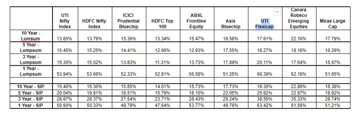 passive vs active mutual funds