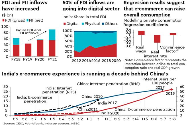 Future Growth: India’s ‘new’ Economy - Industry News | The Financial ...