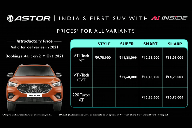 MG Astor price list