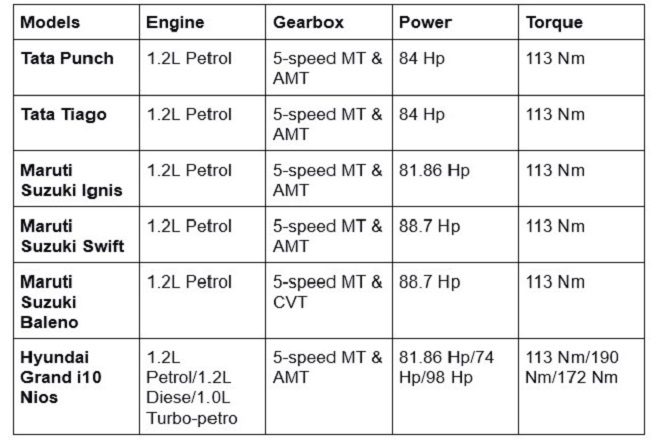 Tata Punch vs Rivals Specs