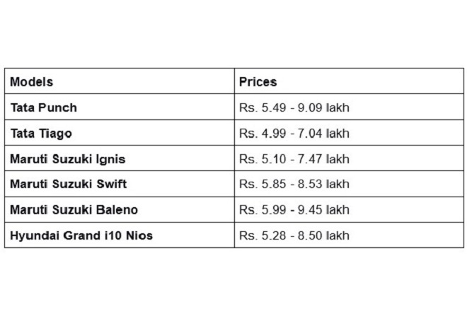 Tata Punch vs Rivals price