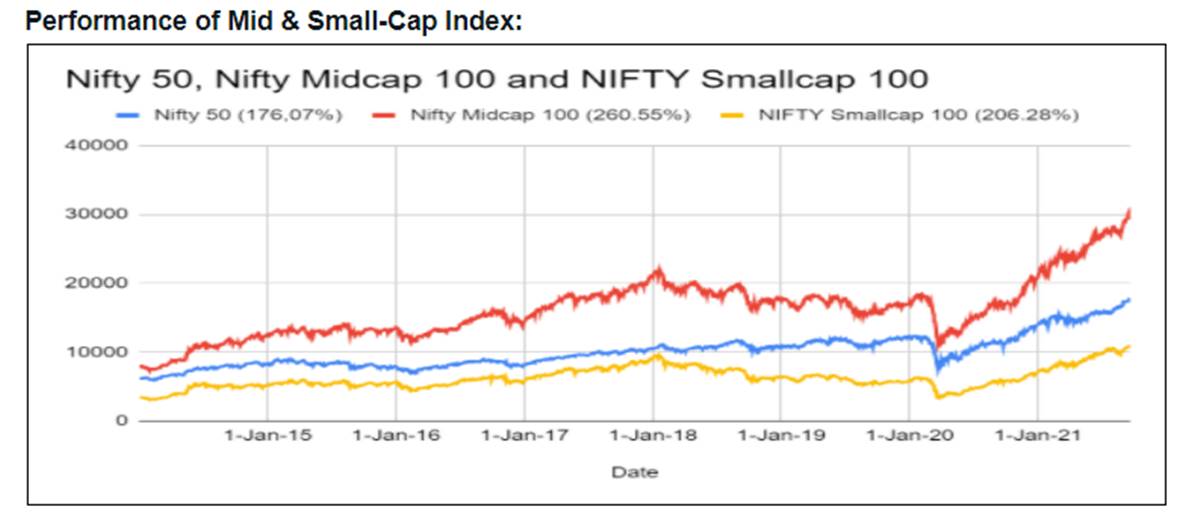 mid cap small cap funds