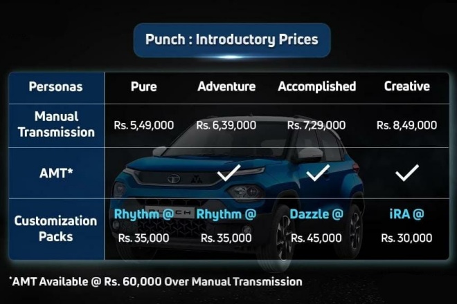 tata punch pricing india