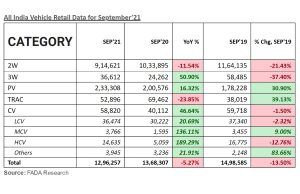 vehicle sales in september 2021