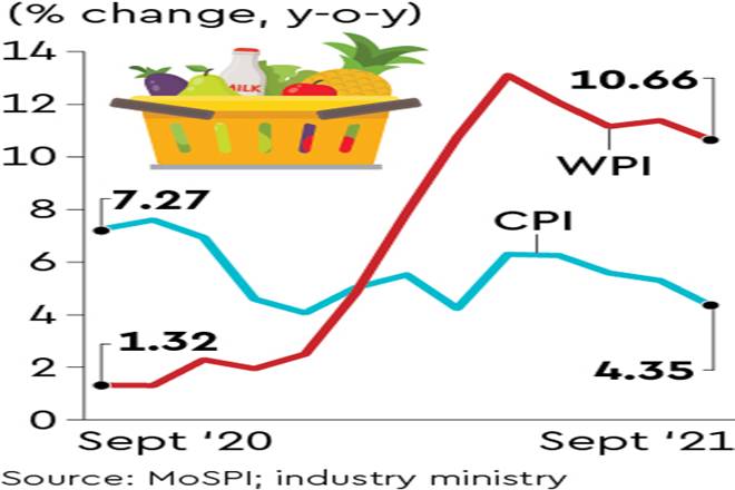 Some respite: WPI inflation drops to 6-month low in September - Economy ...