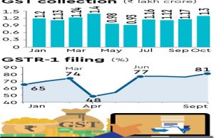 02GST collection Oct